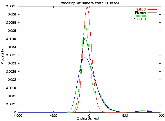 Poker Odds Of Getting A Flush